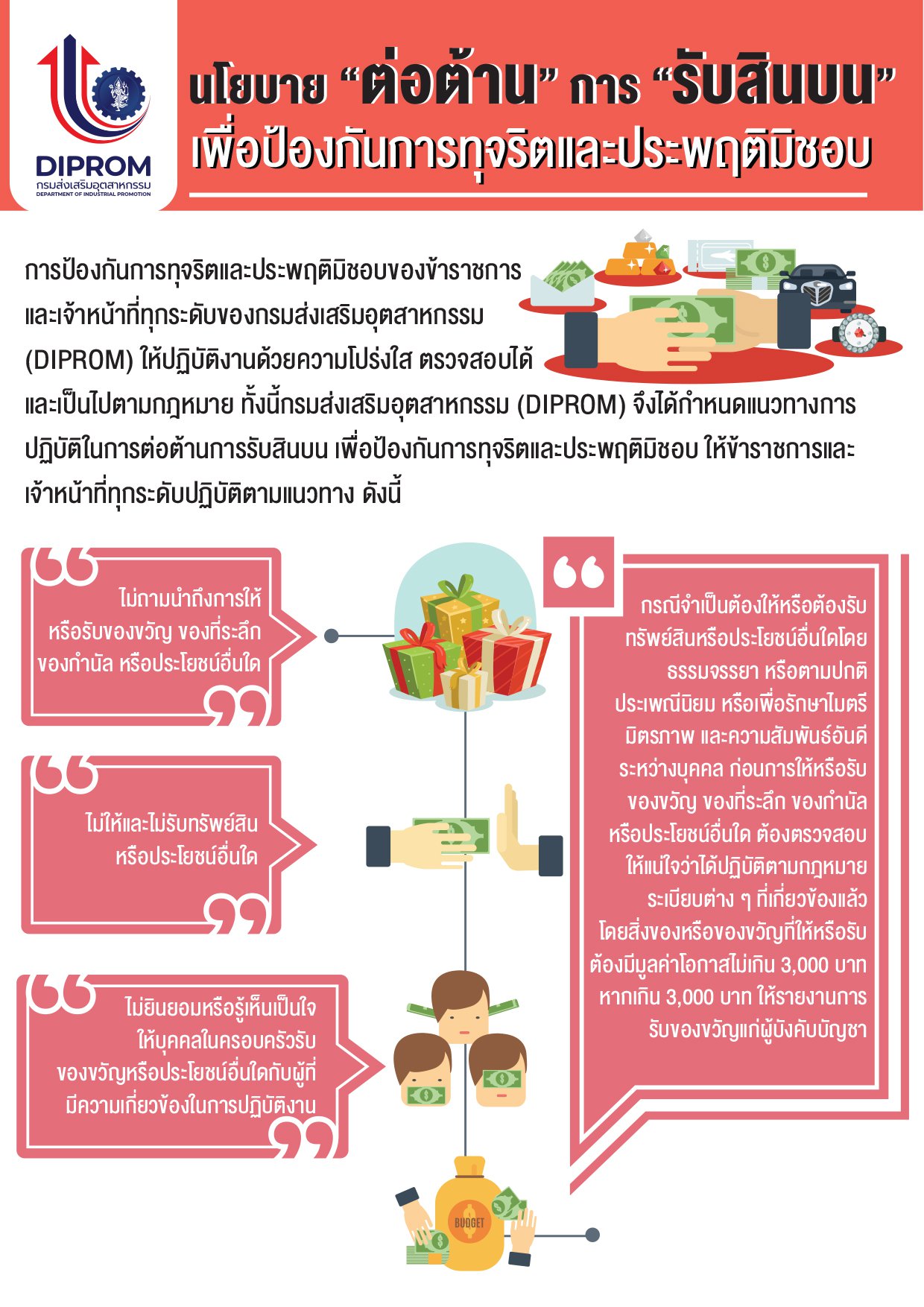 องค์กรคุณธรรม นโยบายไม่รับของขวัญและของกำนัลจากการปฏิบัติหน้าที่ เจตจำนงสุจริตในการบริหารงานของ กสอ.