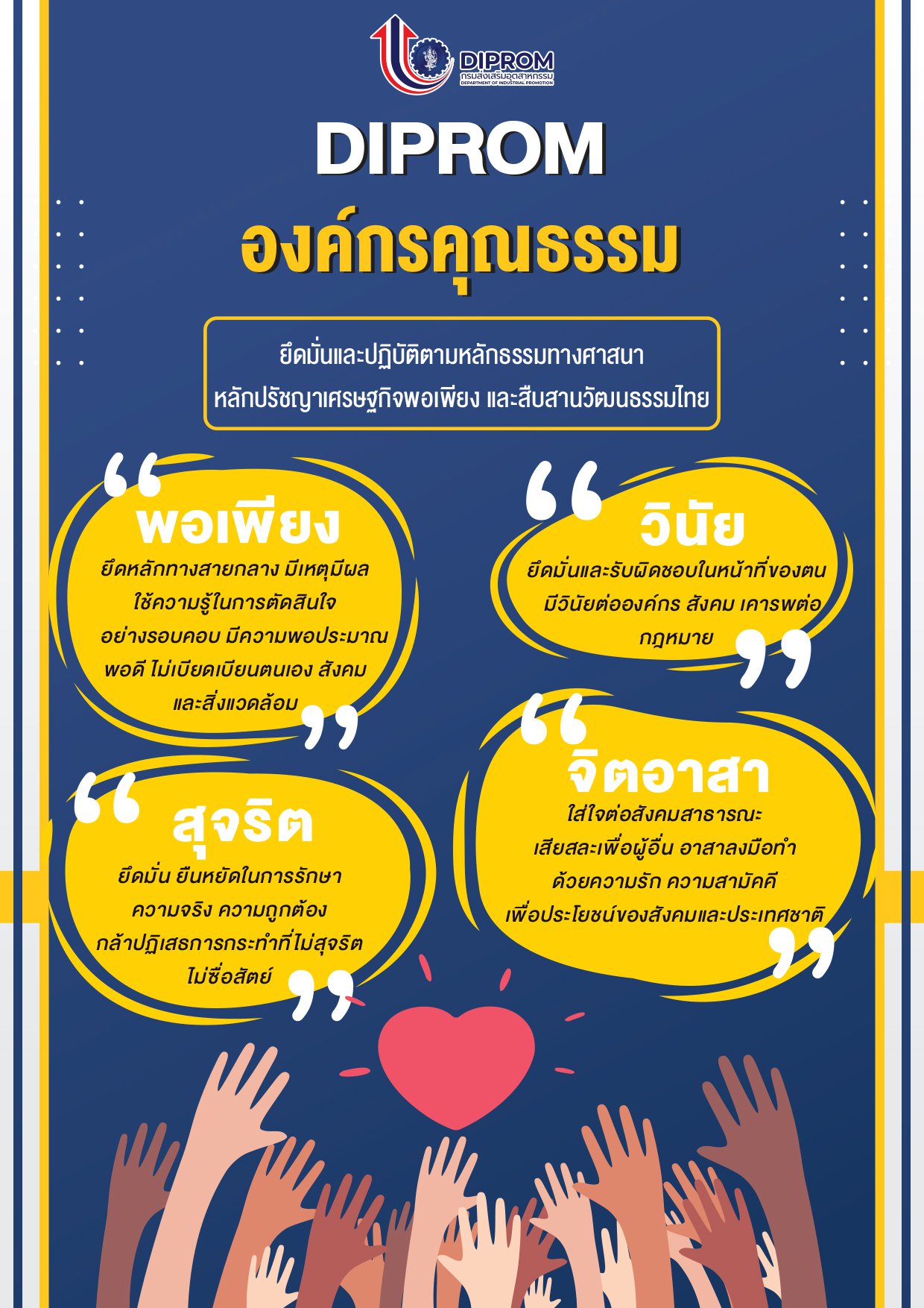 องค์กรคุณธรรม นโยบายไม่รับของขวัญและของกำนัลจากการปฏิบัติหน้าที่ เจตจำนงสุจริตในการบริหารงานของ กสอ.