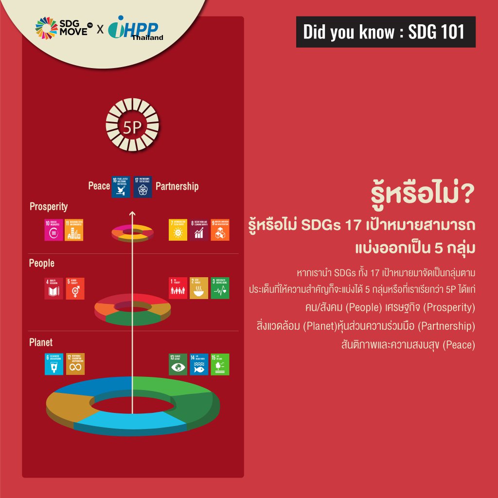 ทุกอย่างมีเดดไลน์... SDGs เองก็เช่นกัน